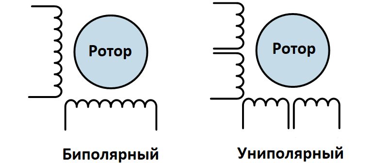 Основные различия между катушками ШД(униполярных и биполярных двигателей)